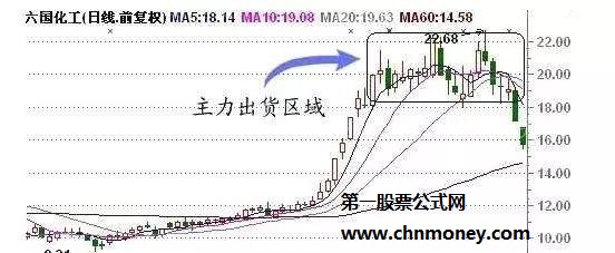 庄家出货的四个时间点
