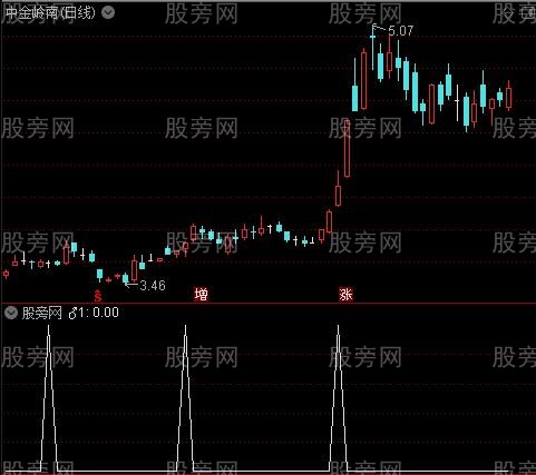 至简主图之1选股指标公式