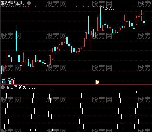 价值五百万主图之钱袋选股指标公式