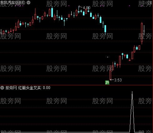 新趋势之红箭头金叉买选股指标公式