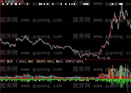 大智慧预测全天量指标公式