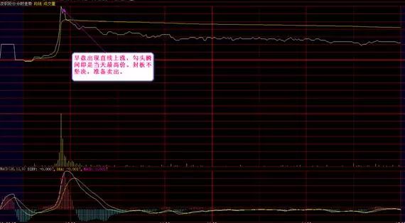 秘密：从亏损到盈利，只依靠分时V型战法，赚钱
