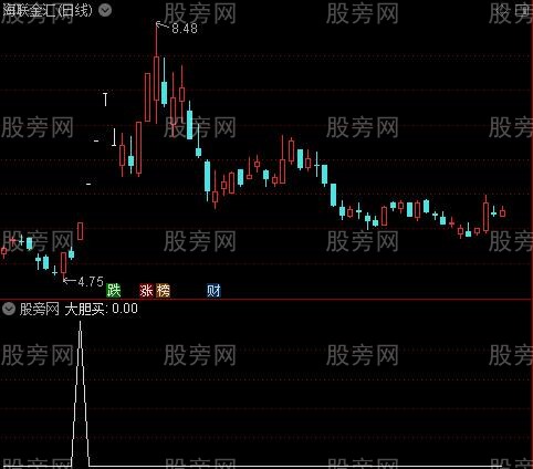 豆豆提款机主图之大胆买选股指标公式