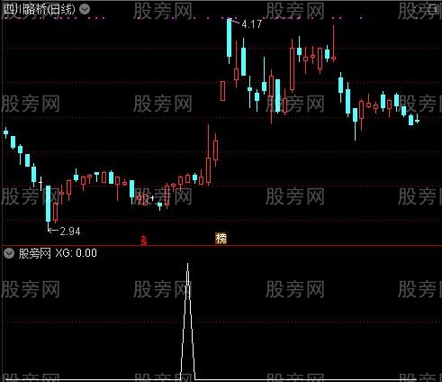 通达信标准黄金柱选股指标公式