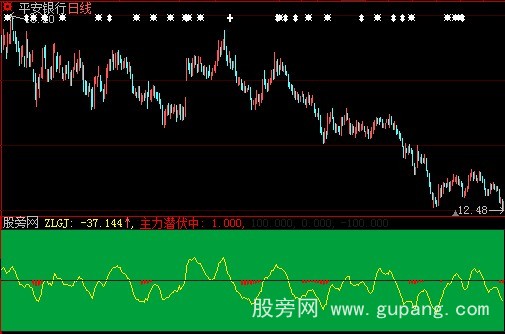 大智慧把握主力指标公式