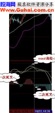 guoweijohn 战法总结