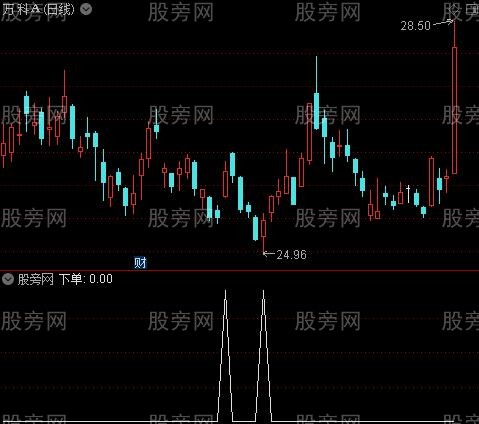 神买神卖2020之下单选股指标公式