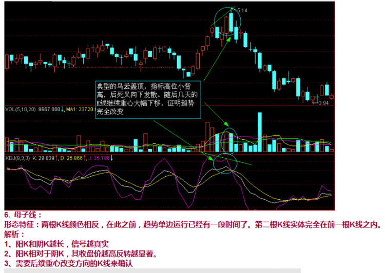 K线战法 图文讲析（转） - 老牛 - 老牛的股票博客