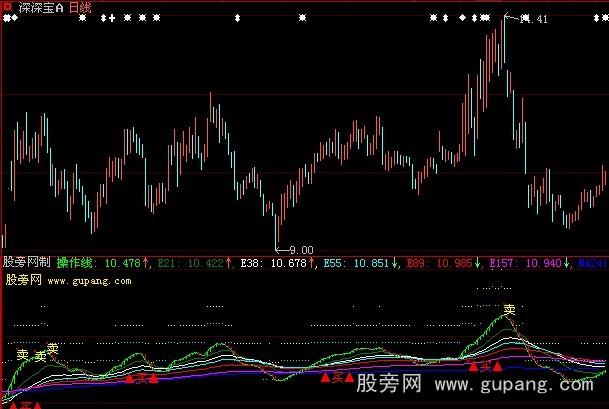 大智慧倚天剑指标公式