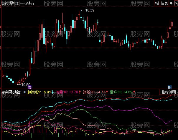 通达信站稳二十选股指标公式
