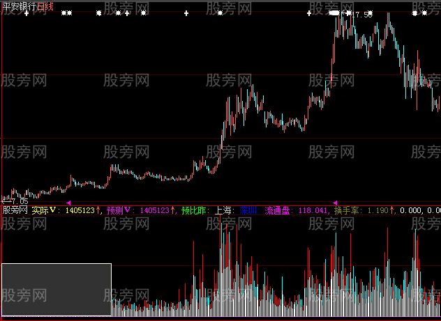 大智慧股海看量指标公式