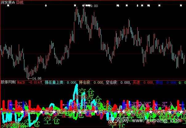 大智慧绝品MACD指标公式