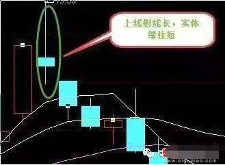 K线最基础原理图解，最简单却最重要