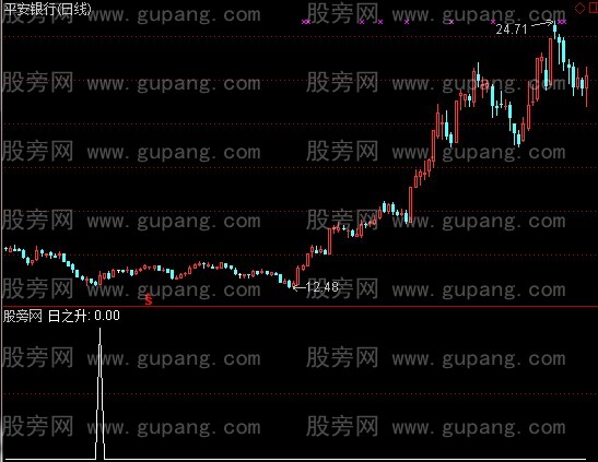 通达信日之升选股指标公式