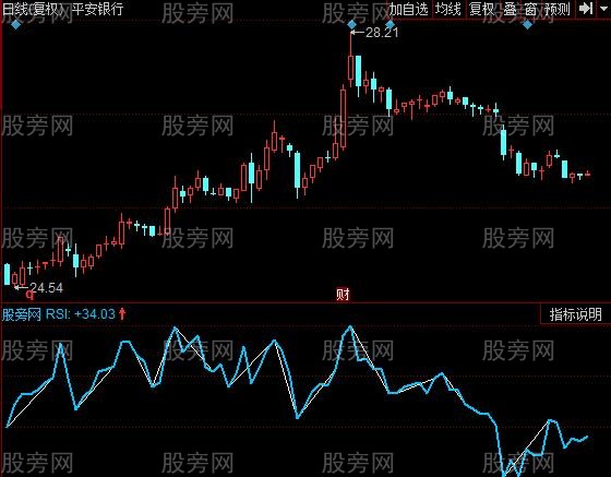 同花顺超级相对指标公式