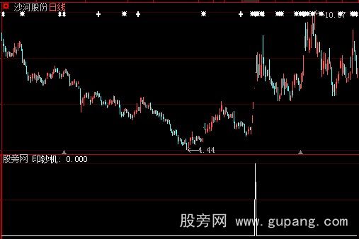 大智慧送钱选股指标公式