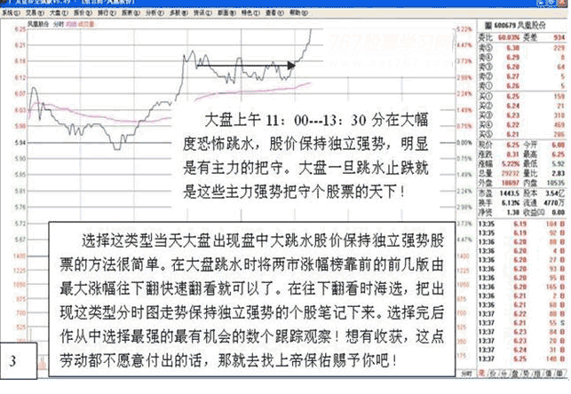 逆市盘口短线选股法