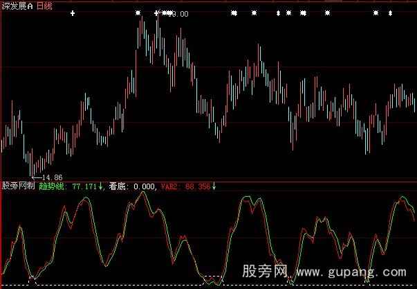 大智慧黑牛超跌指标公式