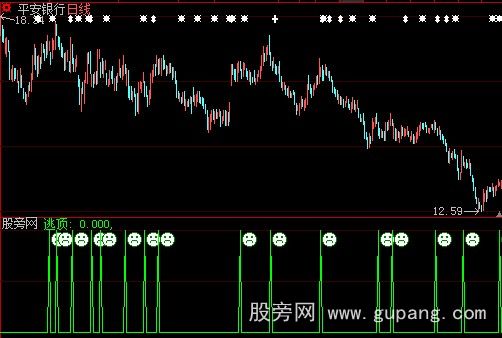 大智慧高虹逃顶指标公式