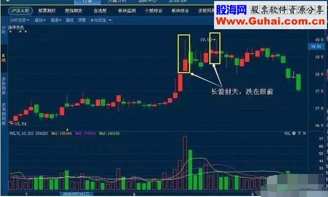 一旦出现这5大信号马上卖出，晚一秒都将血本无归
