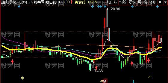 同花顺牛熊争锋主图指标公式