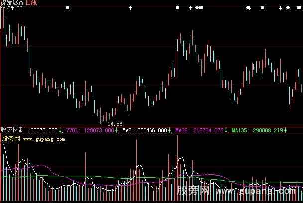 大智慧咏麟精密虚拟量指标公式