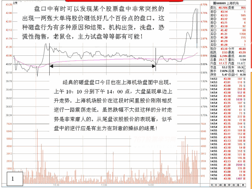 主力打压试盘盘口