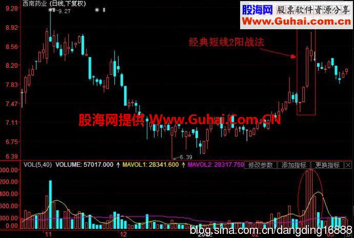 超短线两阳战法