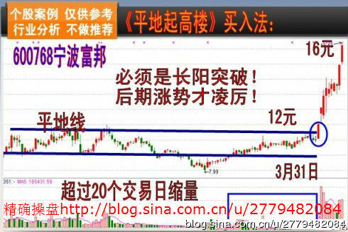 经典实用战法 - 老牛 - 老牛的股票博客
