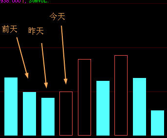 大智慧成交量两绿一红柱的选股公式