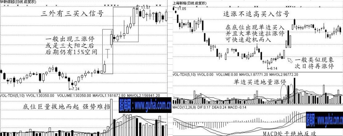 股票经典买入信号技术图解--强中更强