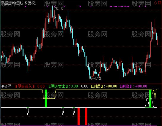 通达信提示提前买卖指标公式