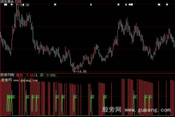 大智慧阻委比指标公式