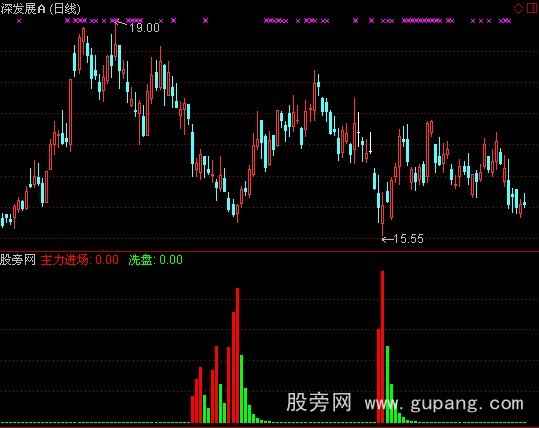 通达信主力进场红柱指标公式