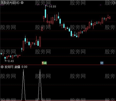 唯美飞行彩带主图之启爆选股指标公式