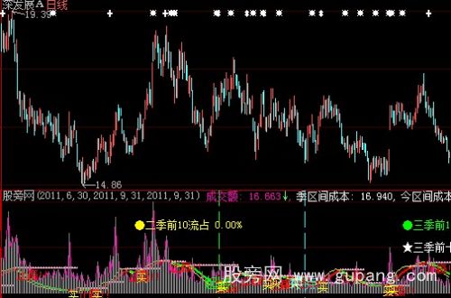 大智慧趋势成本指标公式