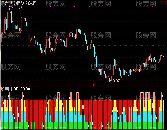 通达信血洗三国指标公式