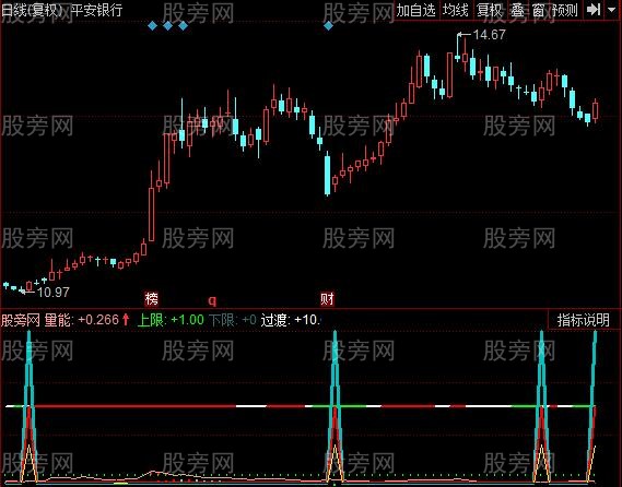 同花顺量能警示指标公式