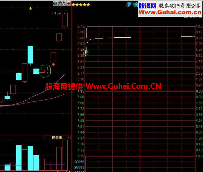 涨停股操作法则