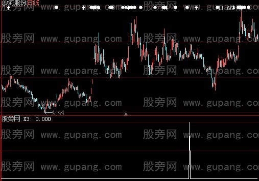 大智慧高准确率小波段选股指标公式