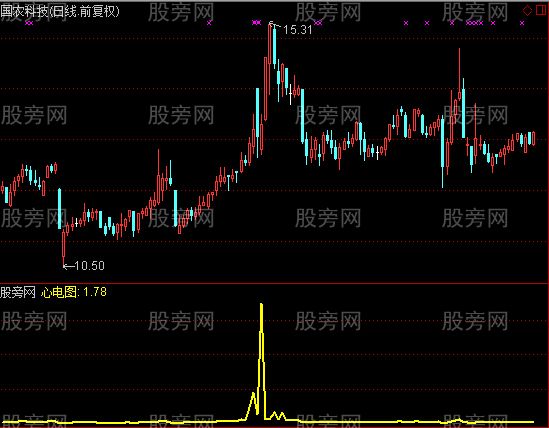 通达信心电图指标公式