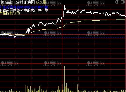 通达信南川三代分时主图指标公式