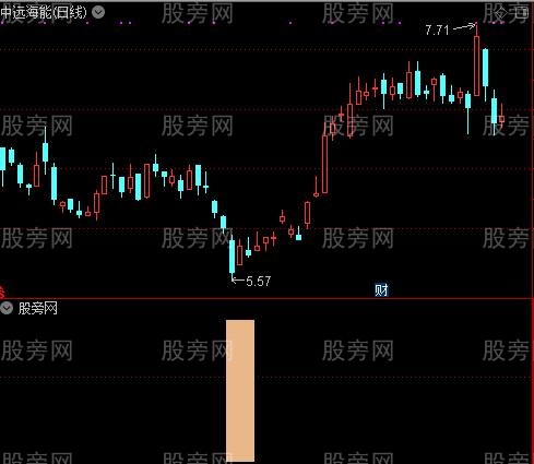 导弹攻击之提醒选股指标公式