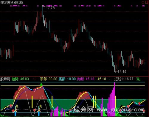 通达信短线获利指标公式
