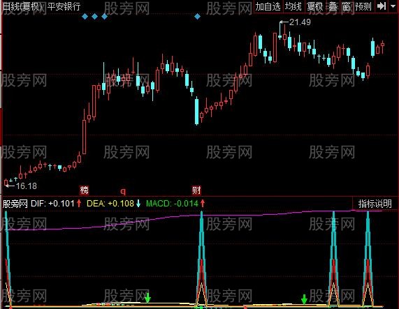 同花顺MACD主力版指标公式
