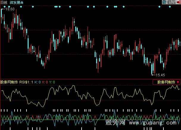 同花顺RSI买卖点指标公式