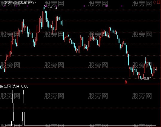 通达信龙头追跌选股指标公式