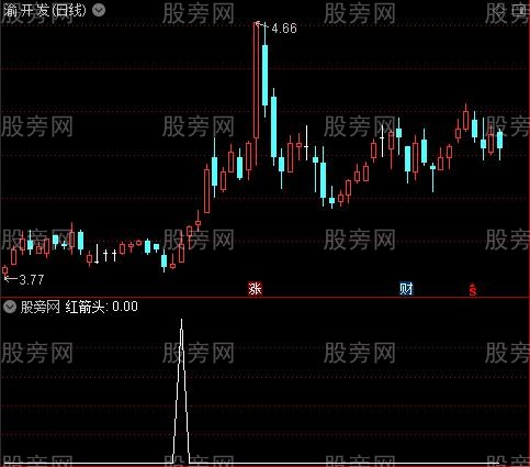 至尊变色MACD之红箭头选股指标公式
