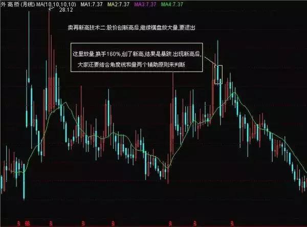 高手都是这样规避出货的