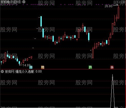 突破牛主图之强龙介入选股指标公式